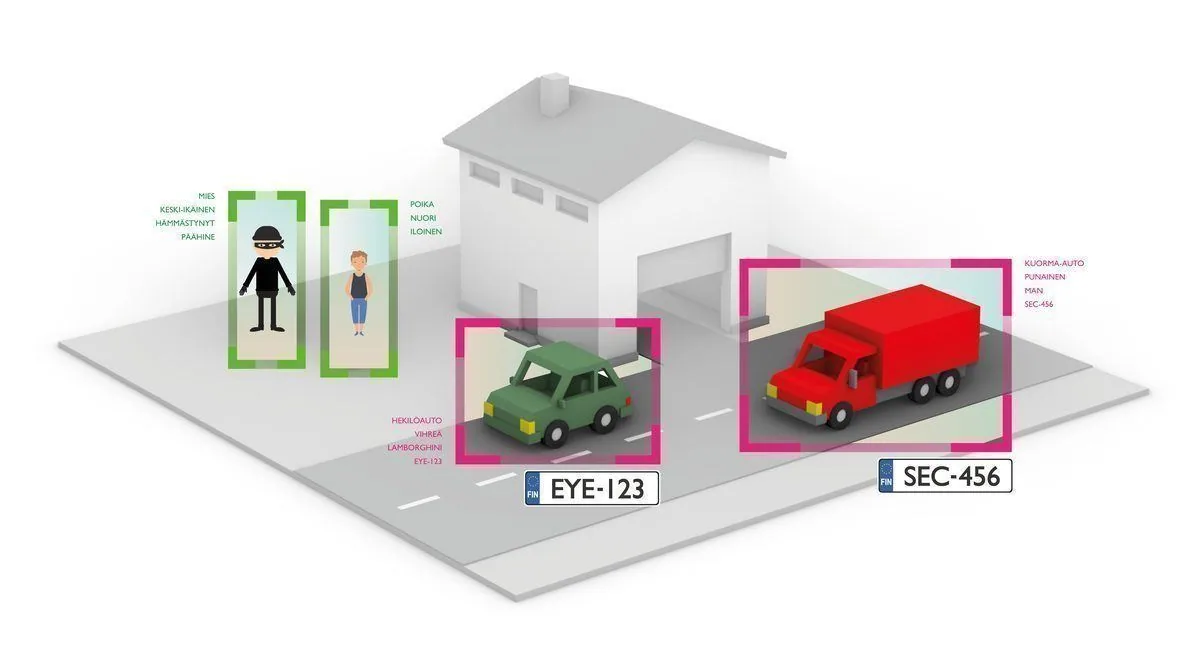 AI-analytiikka kameravalvonnassa — esite