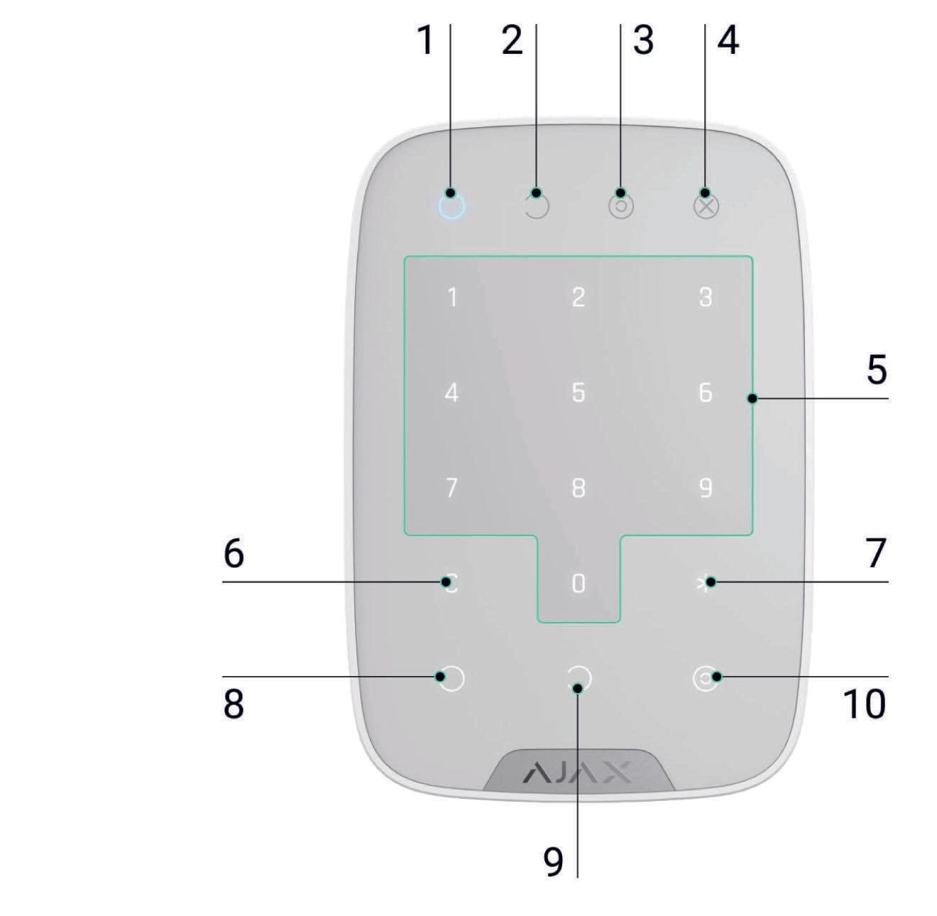 Ajax KeyPad näppäimistö – osien selitykset numeroituna