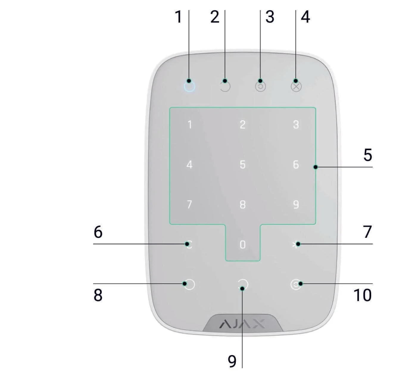 Ajax KeyPad näppäimistö – osien selitykset numeroituna