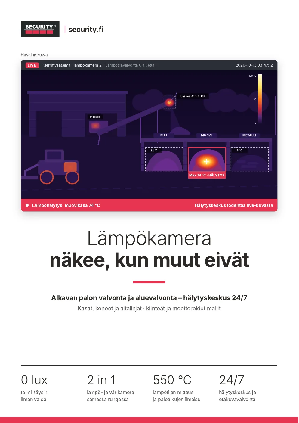 Lämpökamera näkee, kun muut eivät – alkavan palon ja alueen valvonta