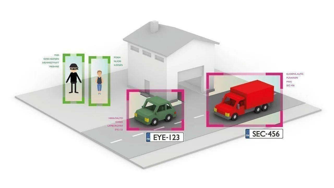 AI-kameravalvonta tunnistaa ihmiset ja ajoneuvot automaattisesti